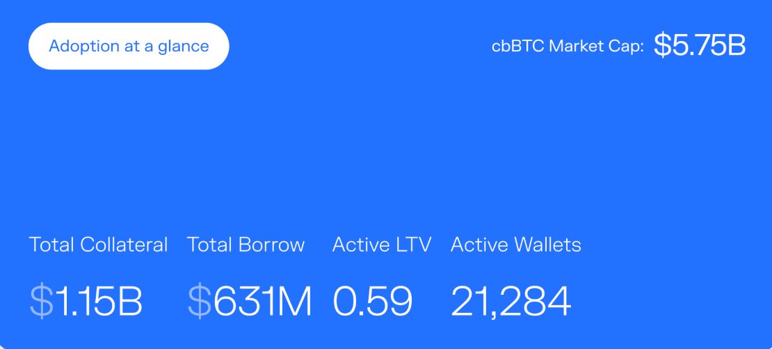Coinbase Integration Stats